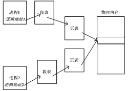 图片描述信息