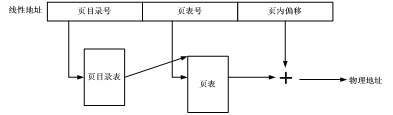 图片描述信息